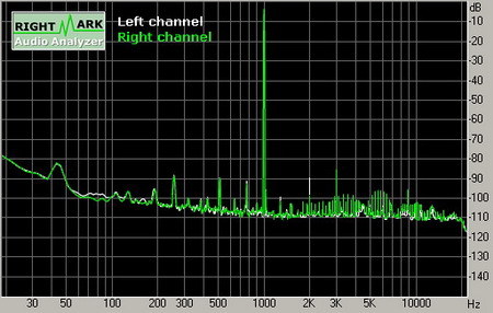 Foxconn 975X7AA (Realtek ALC882) 
