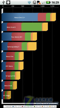18个月的等待 回归之作MOTO CLIQ2评测