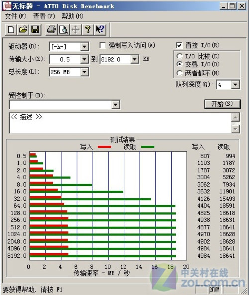 极尽奢华 梵圣4GB FC412优盘评测