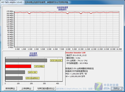 ۿ USB 3.0 