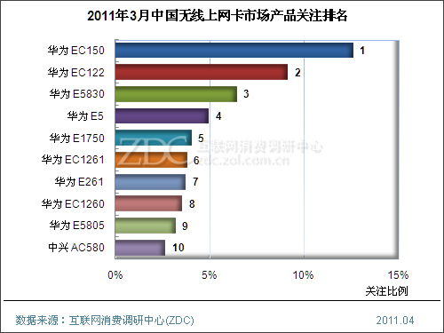 无线网卡排名_无线网卡(2)