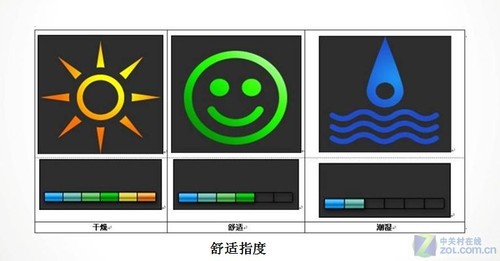 6��ǿ������!��SSK DF-N700W������� 