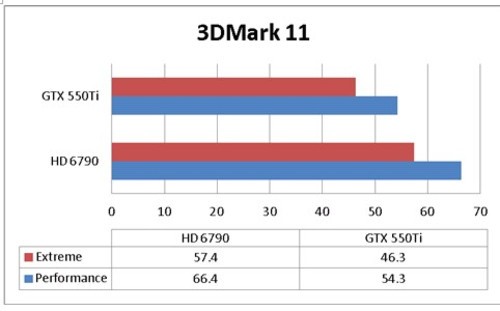 λ550TiգǧԪ256λHD 6790Ƽ 