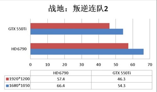 λ550TiգǧԪ256λHD 6790Ƽ 