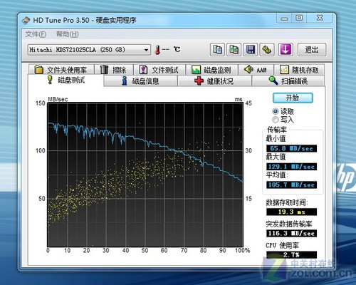 纤小商务利器 测惠普Compaq 4000 Pro
