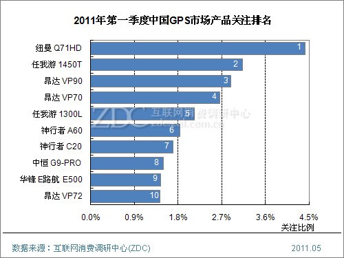 gps排名_gps定位图片(2)