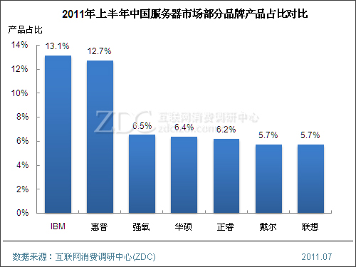 2011���ϰ����й��������г��о�����(���) 