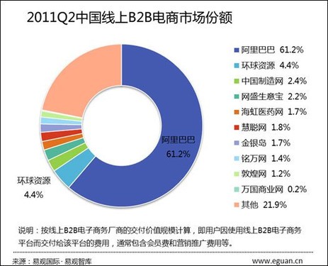 内贸批发
