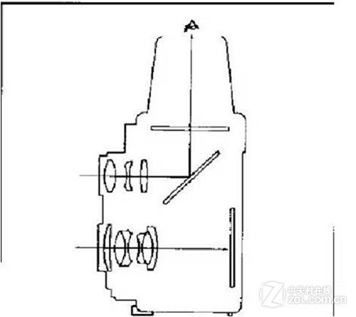 Z摄江湖:光学取景简史,从镜头盖说起