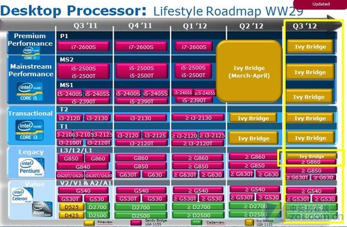 Intel��7nm���� ��λ���Ƴ�ʱ�������� 