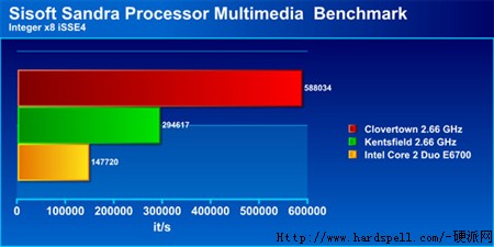 ٷIntel˺ܲع 