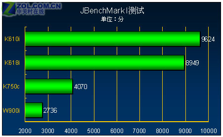 �з��������� 200������3G����K610���� 