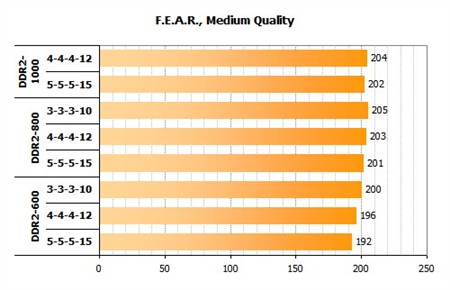 酷睿搭配什么内存好?横测后见分晓