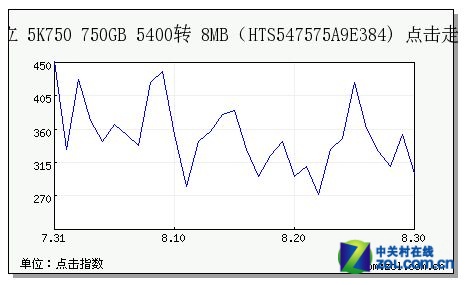 �����չ������� ���������̻������� 