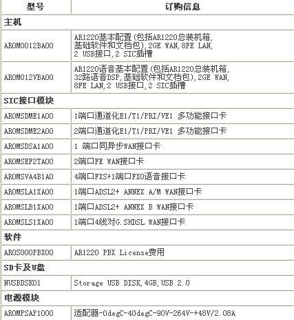 企业利器 华为ar1200系列企业路由促销