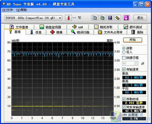 TOPSSD 16GB cf 