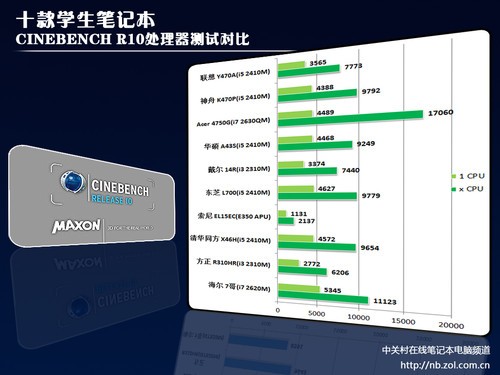 ����ѧ�������� 