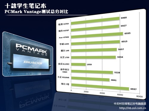 热门学生本横评