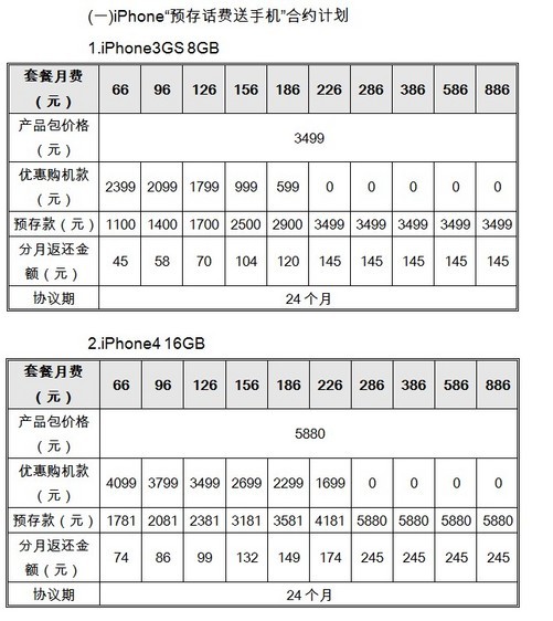 移动买苹果手机24小时免息提前还款违约金是多少