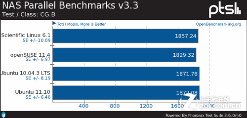 ɱLinuxopenSUSEUbuntuԱ 