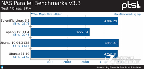 ɱLinuxopenSUSEUbuntuԱ 