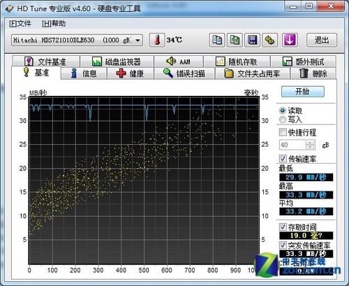 Ӳͨ USB3.0ײ 