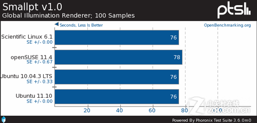 ɱLinuxopenSUSEUbuntuԱ 