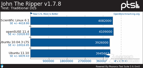 ɱLinuxopenSUSEUbuntuԱ 