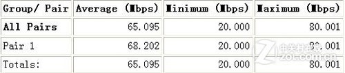  TP-LINK TL-WR941N· 