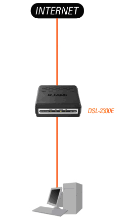 经典组网利器 D-Link ADSL路由解决方案