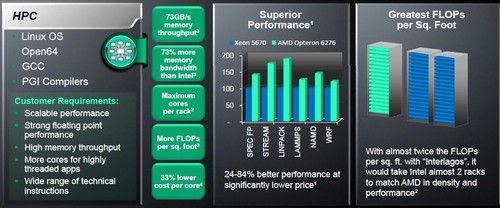 AMD推首款X86架构16核CPU 发力云市场