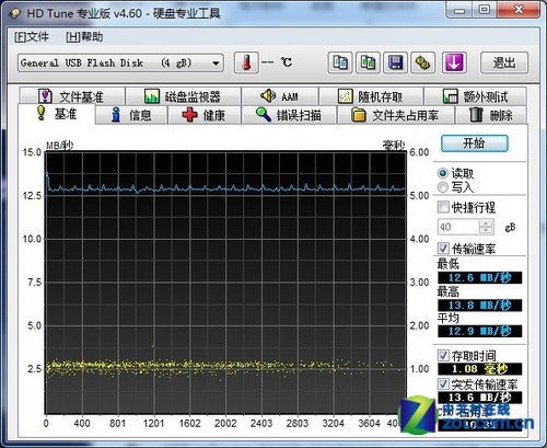 一体化封装 飚王SFD206 4GB优盘试用