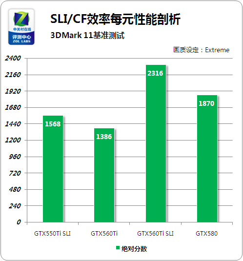 SLI/CFߣͬλ˭ֵ 