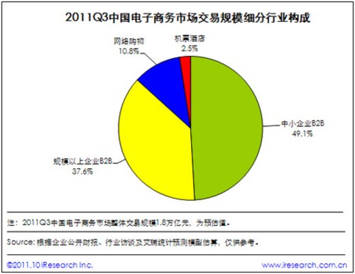 智能开道电商护航 2011冰箱行业盘点