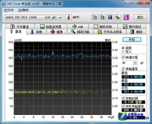 HDD唯一希望 希捷混合硬盘PK固态硬盘