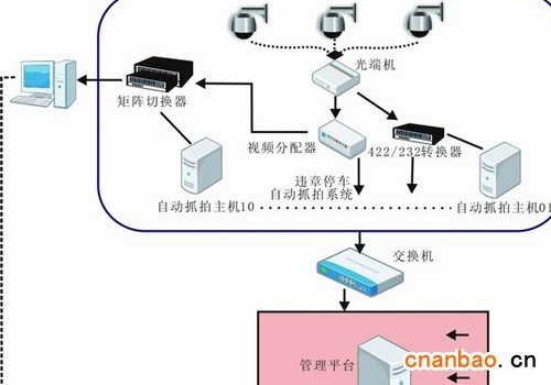 公路交通违法视频监控系统 你了解它吗