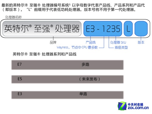 2012㣺Intel ΢ IBM? 
