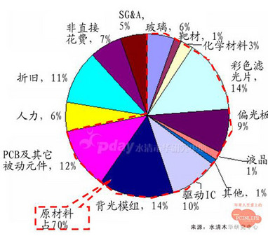 ����Ǯ���������� Һ�����ɱ�֪���� 