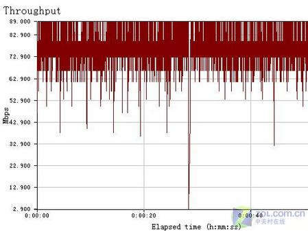 精致简洁 D-LINK300M产品稳定是亮点
