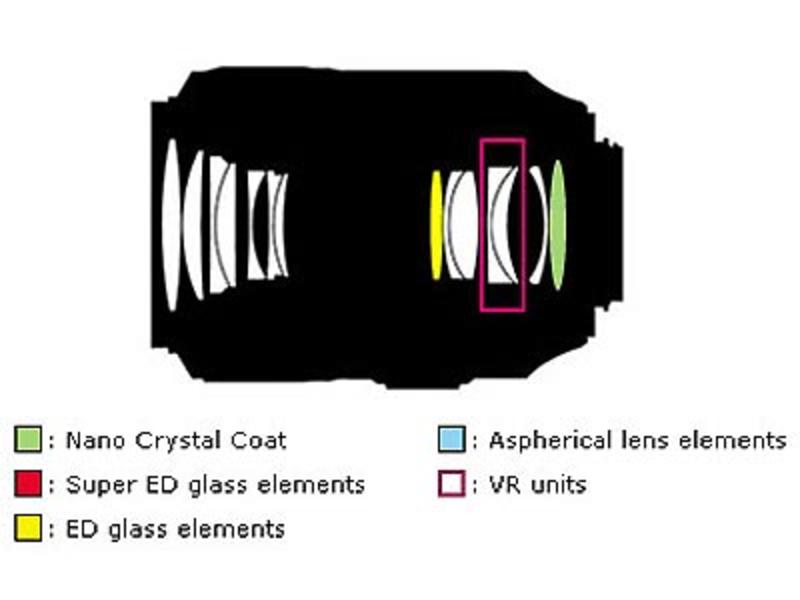 ῵AF-S VR ΢˶ 105mm f/2.8G IF-ED