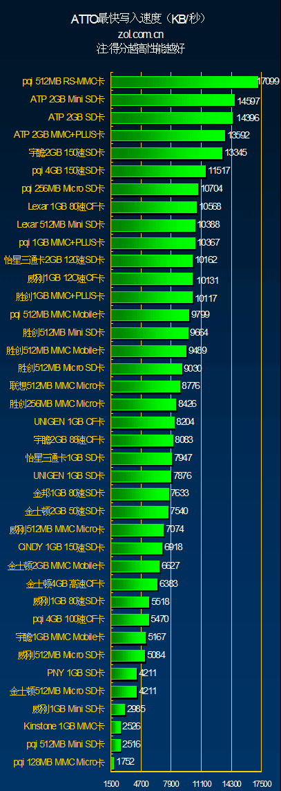 ʱһ 14Ʒ39洢Ⱥ 
