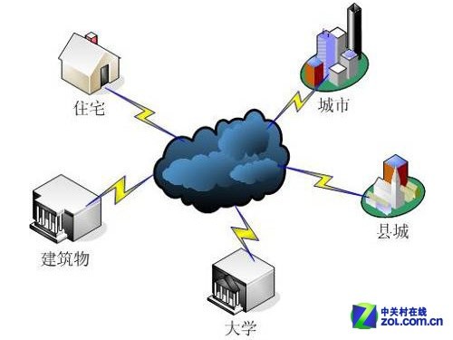 当安防爱上云计算 监控技术撞出新思路