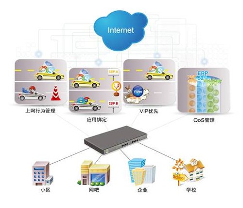 上网行为管理排名_上网行为管理设备图片(2)