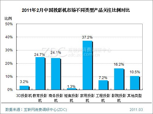 Thinkpadʷ ͶӰ15ޱ() 