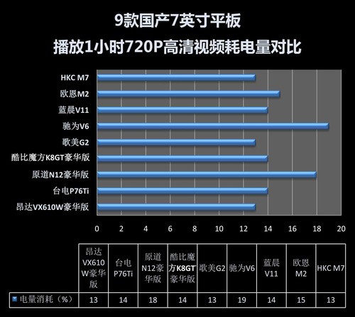 低价也全能 7吋主流国产平板横向评测