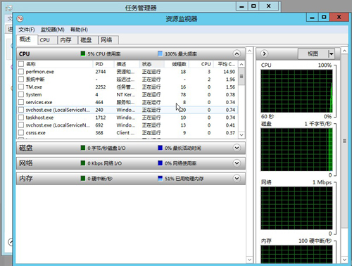 十分钟搞定windows server 8,操作技巧汇总
