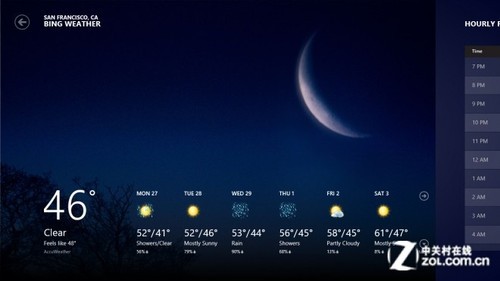 Win8�������ʤiOS��Android 