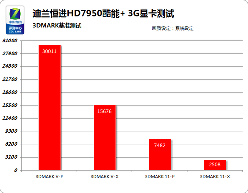 ǿɢ HD7950+ 