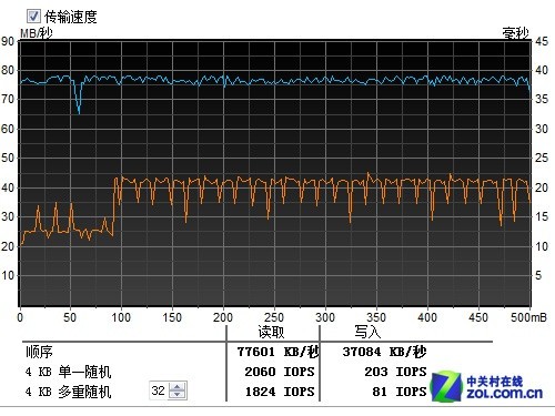 ĺð 32GBSD洢 