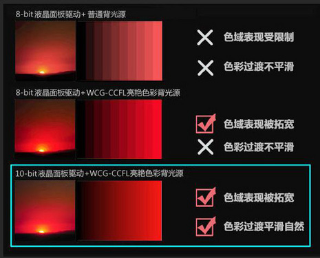 【高清图】 年底新品高峰!索尼08新品液晶tv简评图8